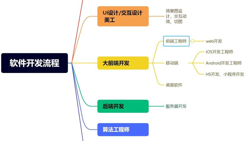 公众号二次开发：从需求到上线，你需要了解的5个关键点